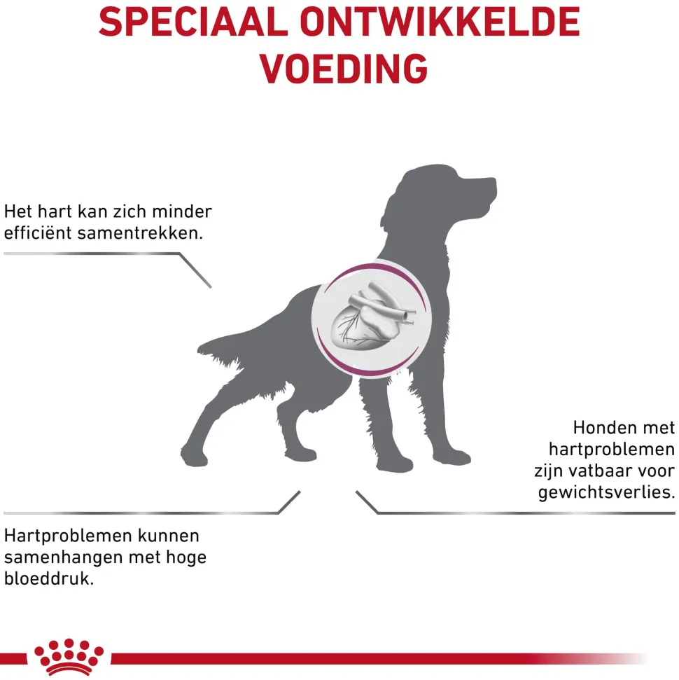 Royal Canin Cardiac Hond
