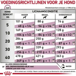 Royal Canin Cardiac Hond