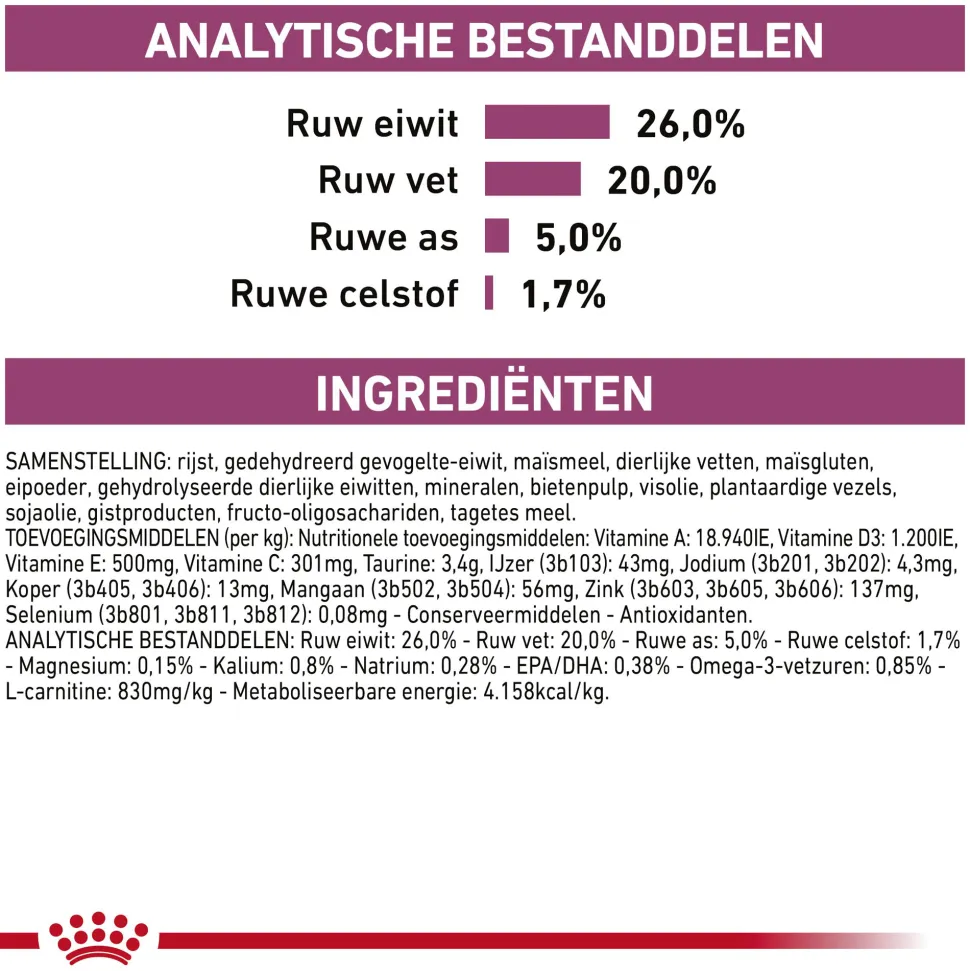 Royal Canin Cardiac Hond