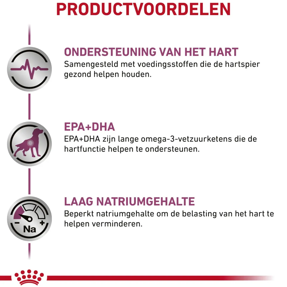 Royal Canin Cardiac Hond