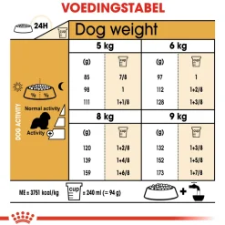 Royal Canin Cavalier King Charles Adult - Hondenvoer