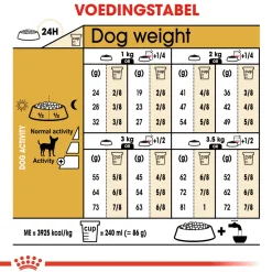Royal Canin Chihuahua Adult - Hondenvoer