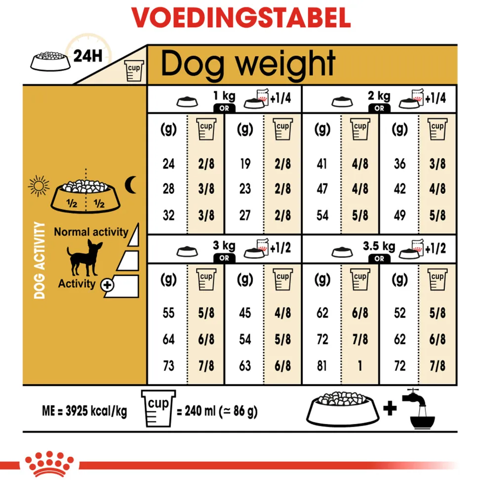 Royal Canin Chihuahua Adult - Hondenvoer