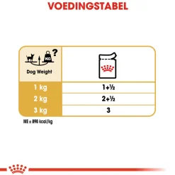 Royal Canin Chihuahua Adult Wet - Hondenvoer