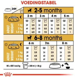 Royal Canin Chihuahua Puppy - Hondenvoer