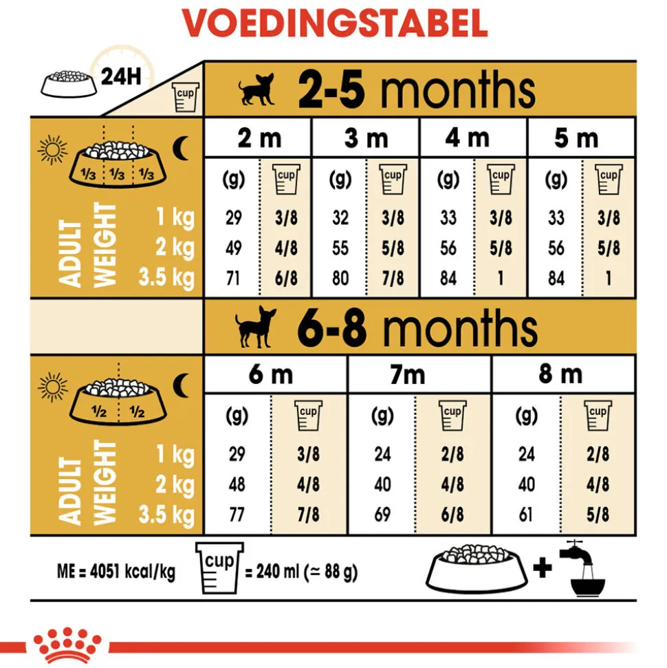 Royal Canin Chihuahua Puppy - Hondenvoer