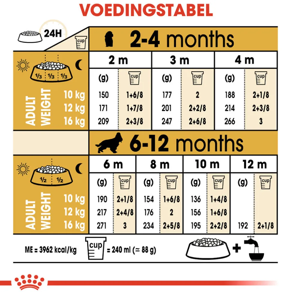 Royal Canin Cocker Puppy - Hondenvoer
