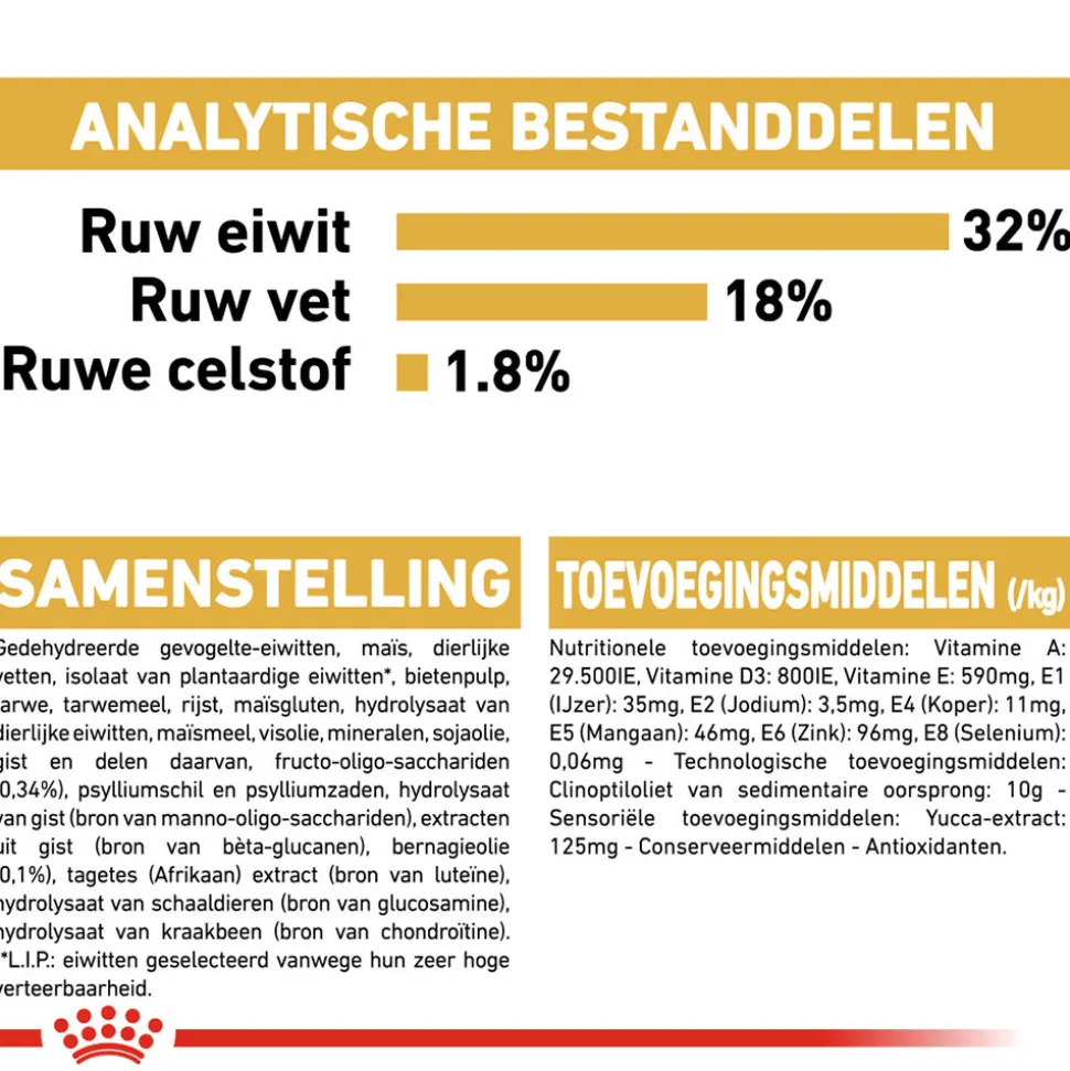 Royal Canin Cocker Puppy - Hondenvoer
