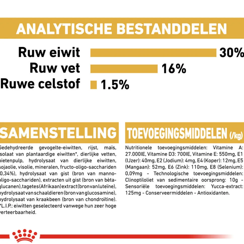 Royal Canin Dachshund Puppy - Hondenvoer