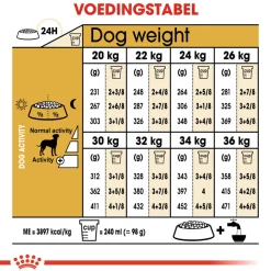 Royal Canin Dalmatian Adult - Hondenvoer