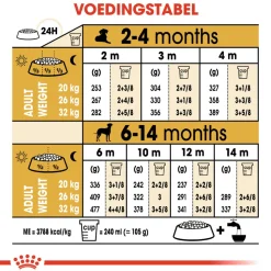 Royal Canin Dalmatian Puppy - Hondenvoer