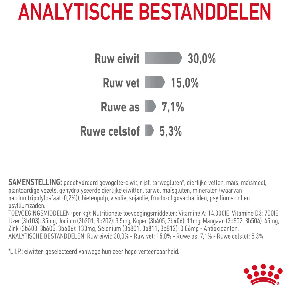 Royal Canin Dental Care - Kattenvoer