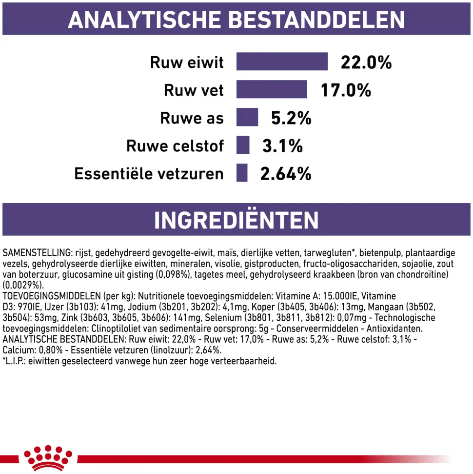 Royal Canin Dental Hond