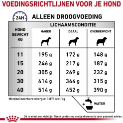 Royal Canin Dental Hond