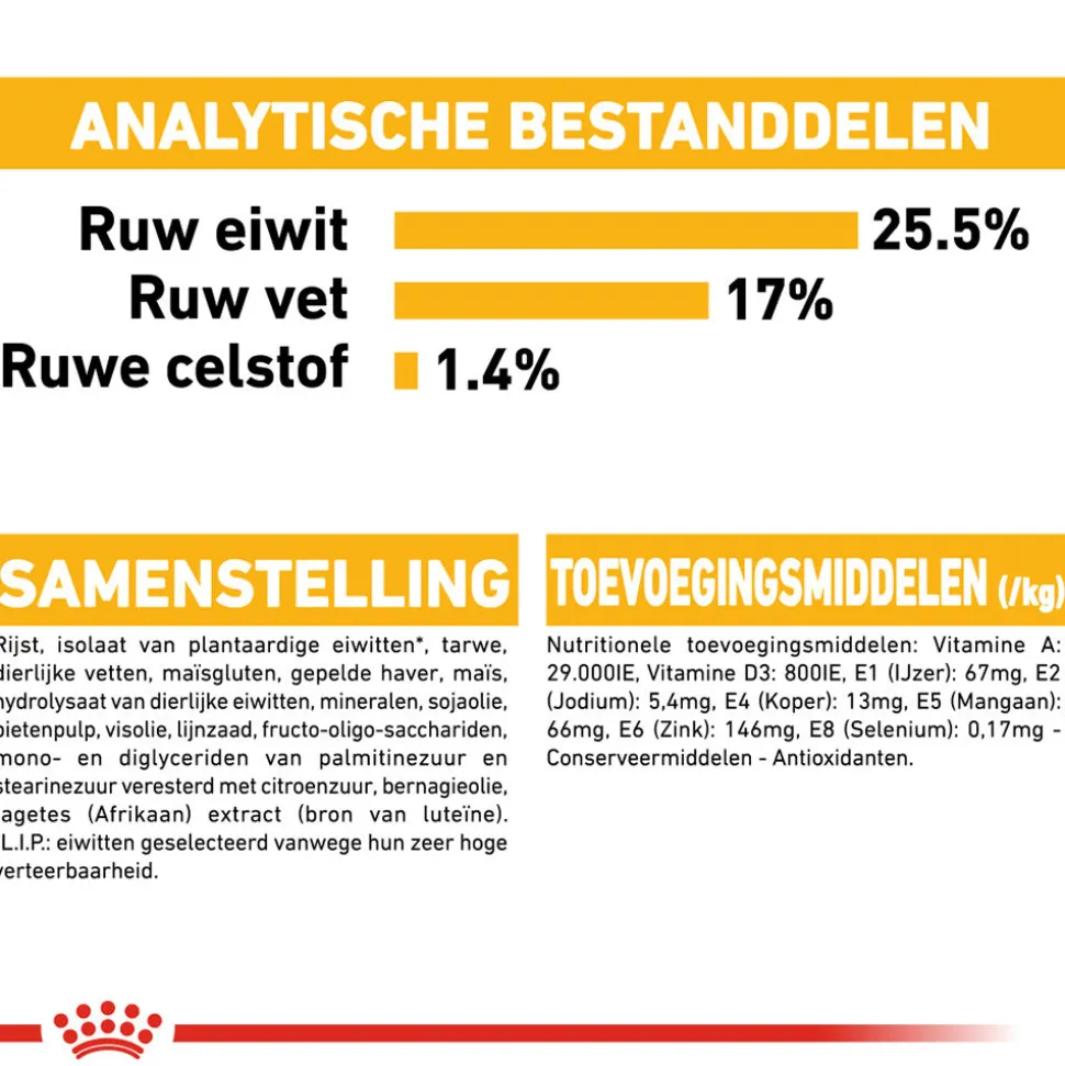 Royal Canin Dermacomfort Mini - Hondenvoer