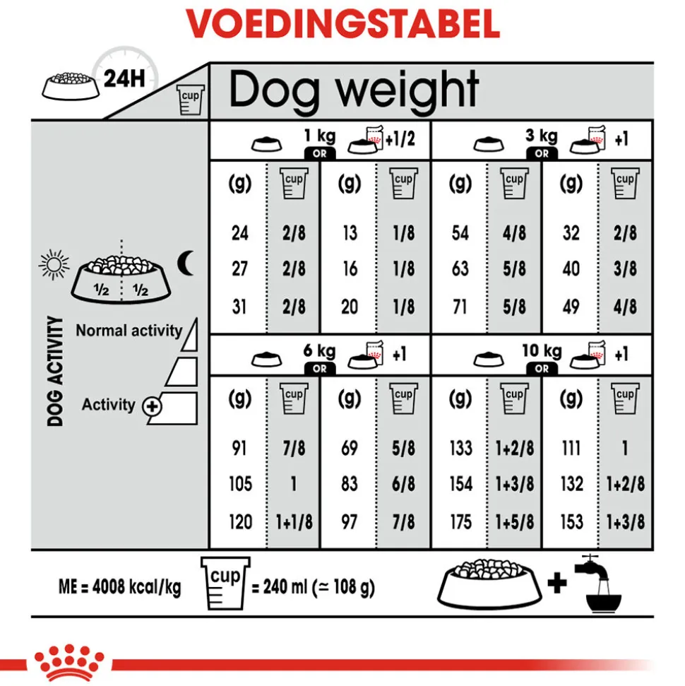Royal Canin Dermacomfort Mini - Hondenvoer
