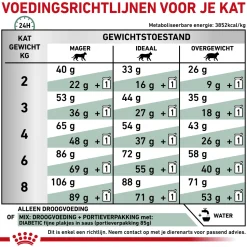 Royal Canin Diabetic Kat