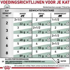 Royal Canin Diabetic Kat - Maaltijdzakje