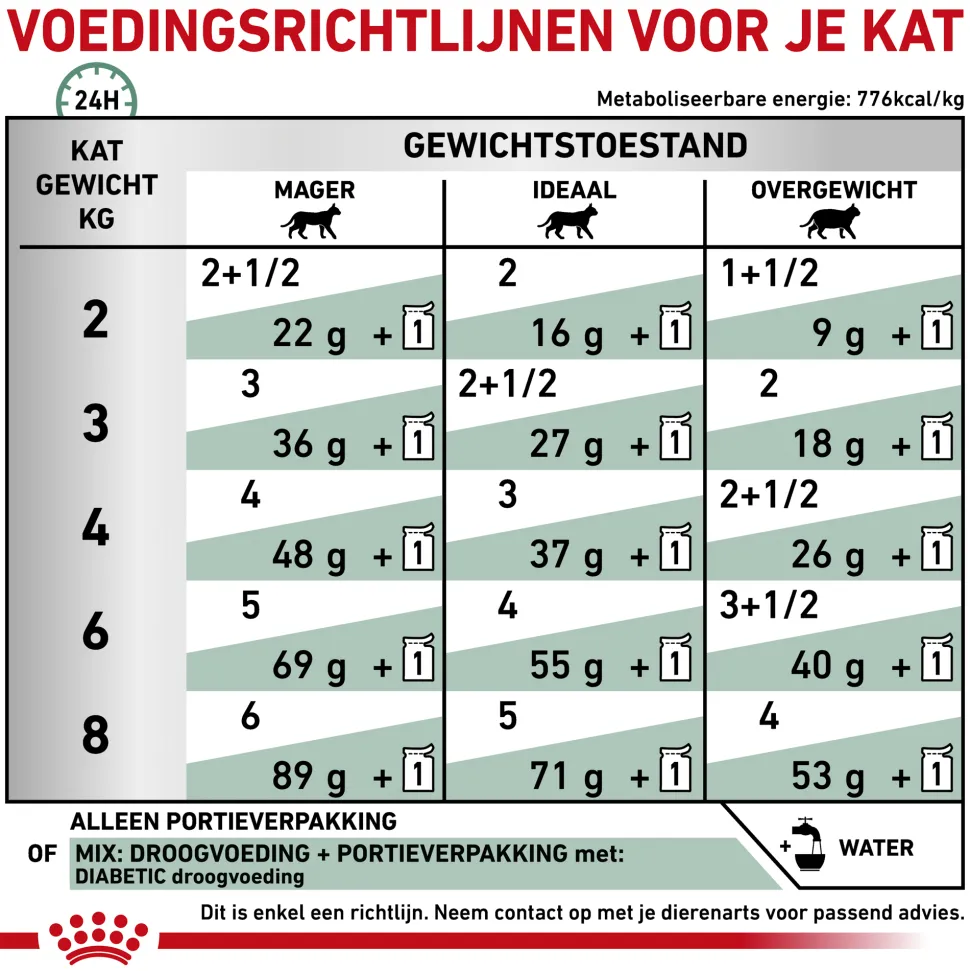 Royal Canin Diabetic Kat - Maaltijdzakje