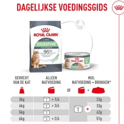 Royal Canin Digestive Care Airlift Mousse - Kattenvoer