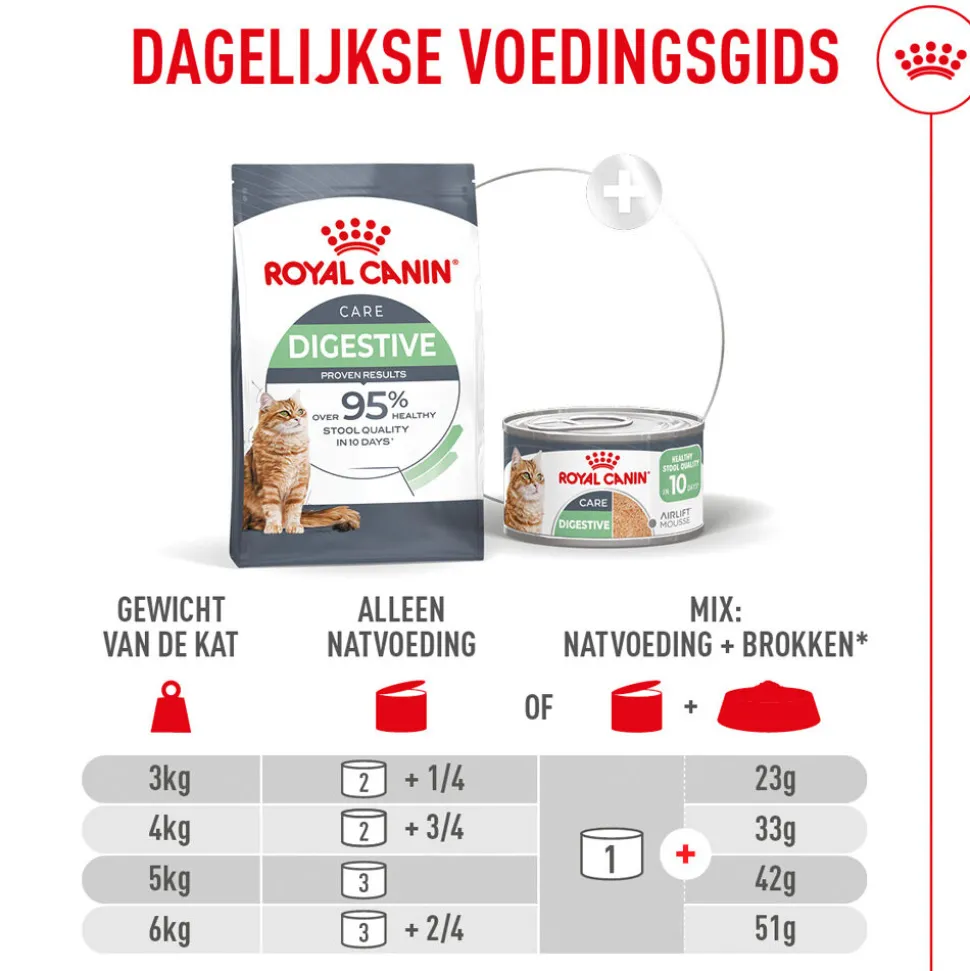 Royal Canin Digestive Care Airlift Mousse - Kattenvoer