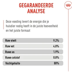 Royal Canin Digestive Care Airlift Mousse - Kattenvoer