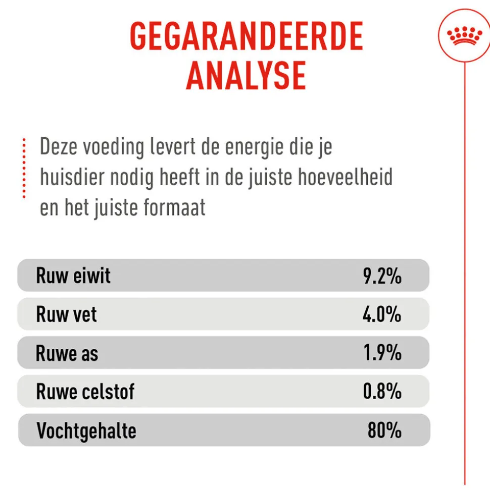 Royal Canin Digestive Care Airlift Mousse - Kattenvoer