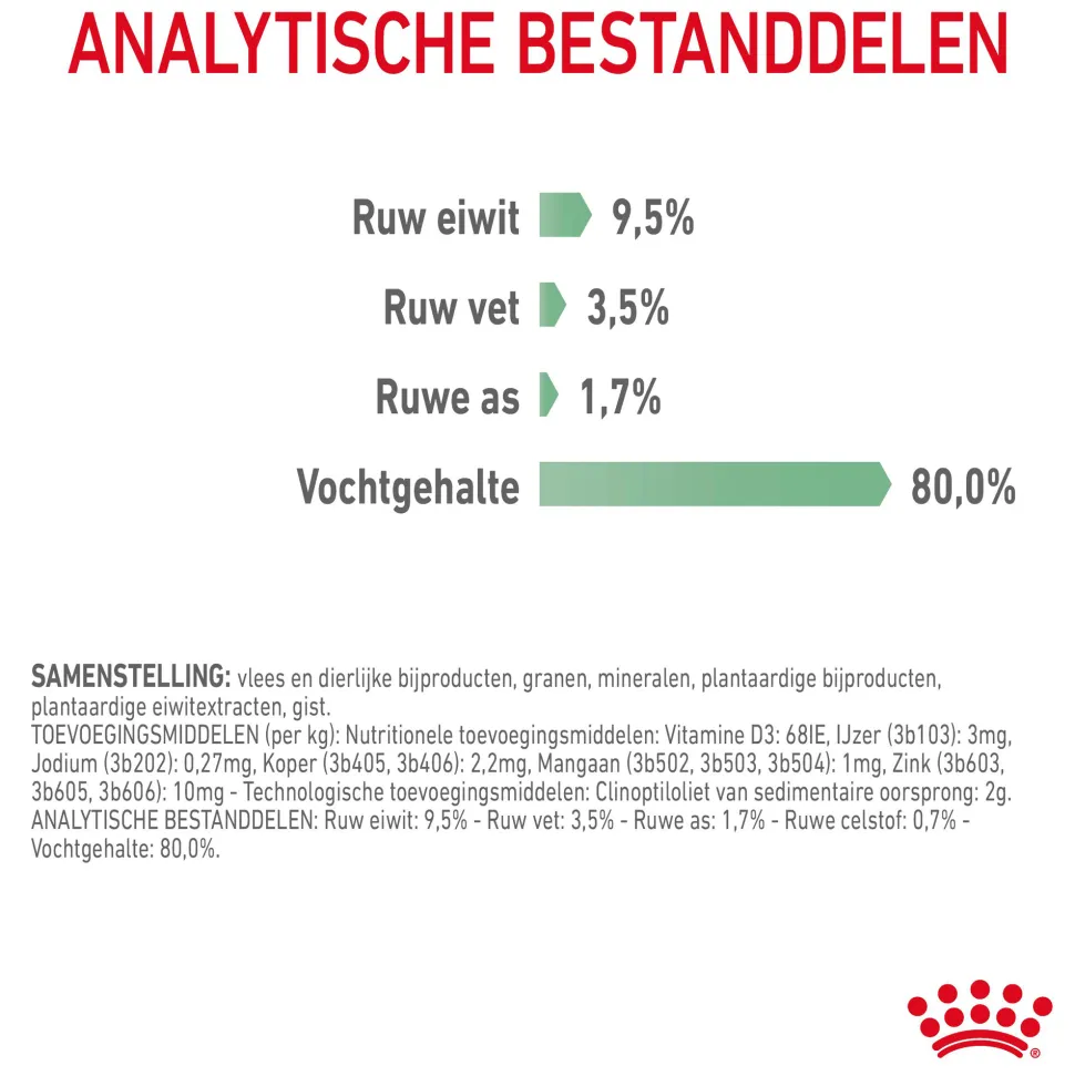 Royal Canin Digestive Care in Gravy - Kattenvoer