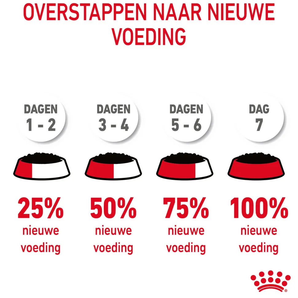 Royal Canin Digestive Care - Kattenvoer