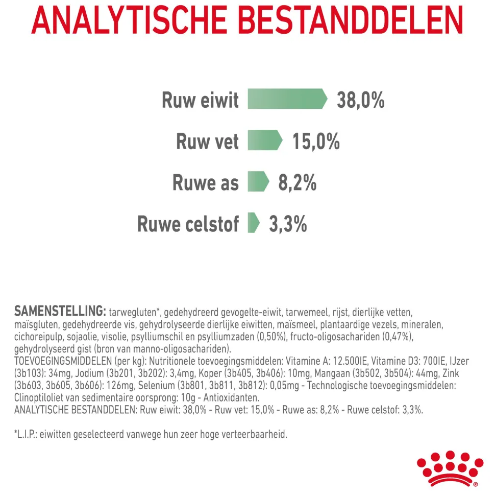 Royal Canin Digestive Care - Kattenvoer