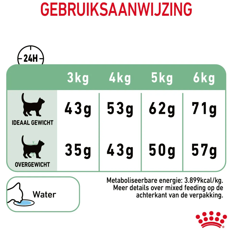 Royal Canin Digestive Care - Kattenvoer