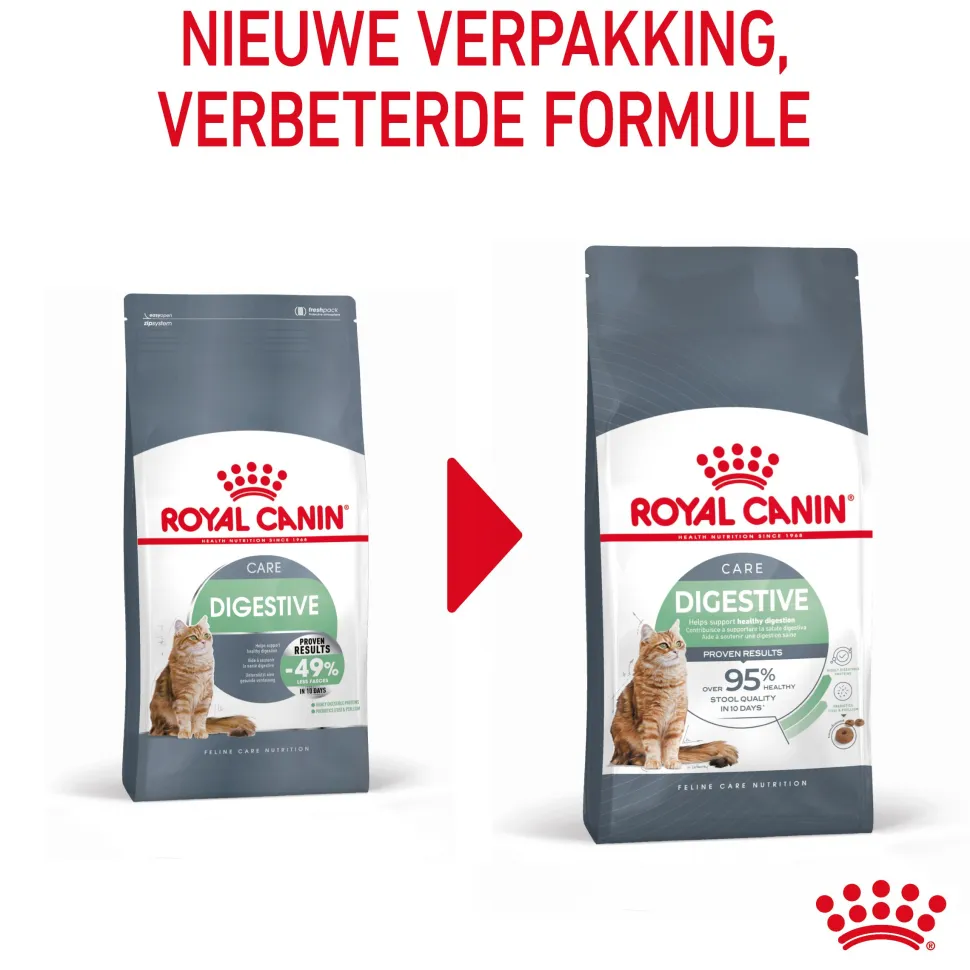 Royal Canin Digestive Care - Kattenvoer