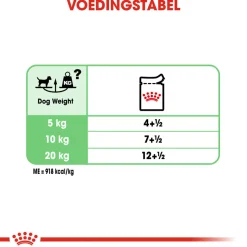 Royal Canin Digestive Care Wet - Hondenvoer