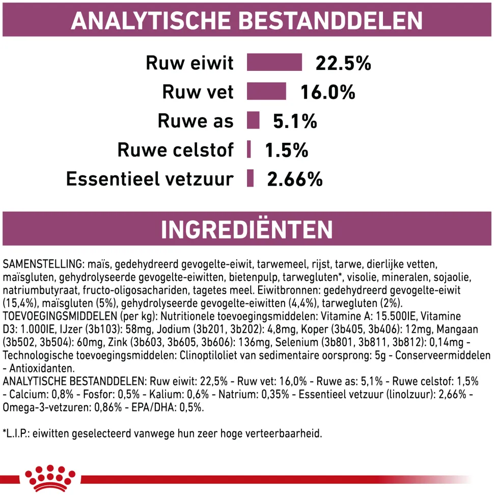 Royal Canin Early Renal Hond