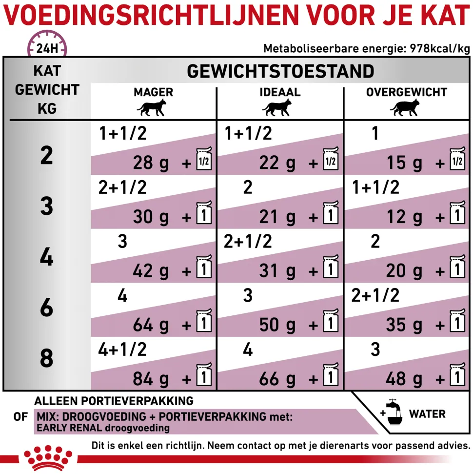Royal Canin Early Renal in Gravy - Kattenvoer