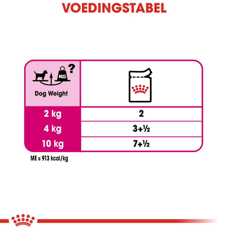 Royal Canin Exigent Wet - Hondenvoer