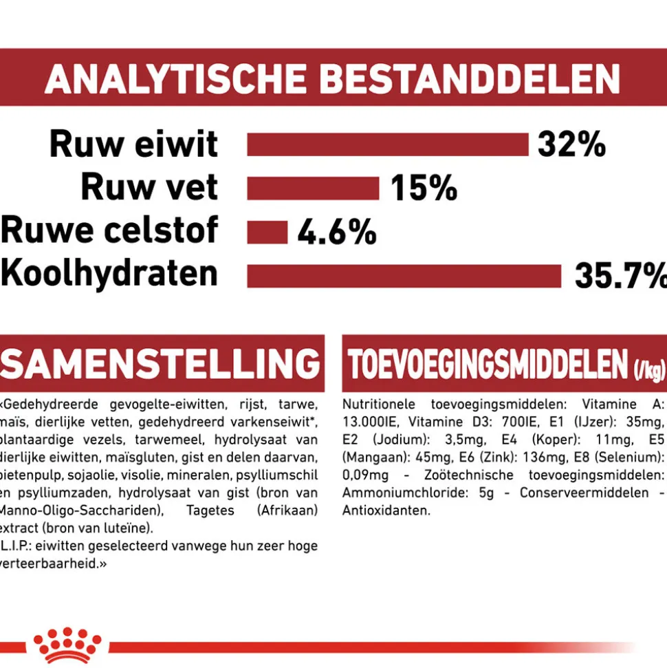 Royal Canin Fit 32 - Kattenvoer