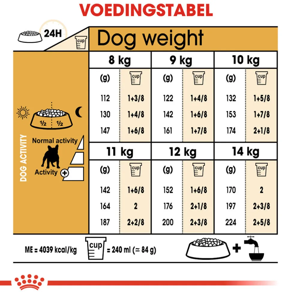 Royal Canin French Bulldog Adult - Hondenvoer