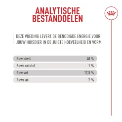 Royal Canin Fussy Exigent - Kattenvoer