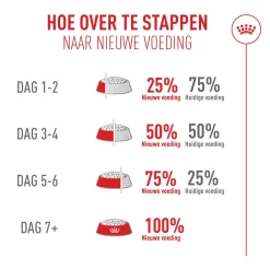 Royal Canin Fussy Exigent - Kattenvoer