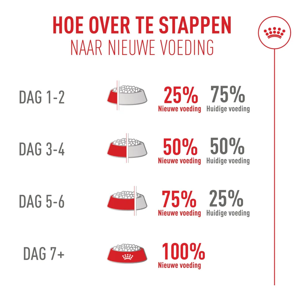 Royal Canin Fussy Exigent - Kattenvoer