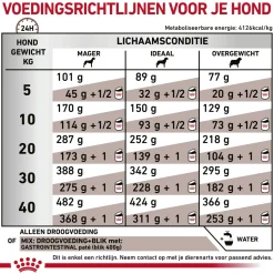 Royal Canin Gastrointestinal Hond