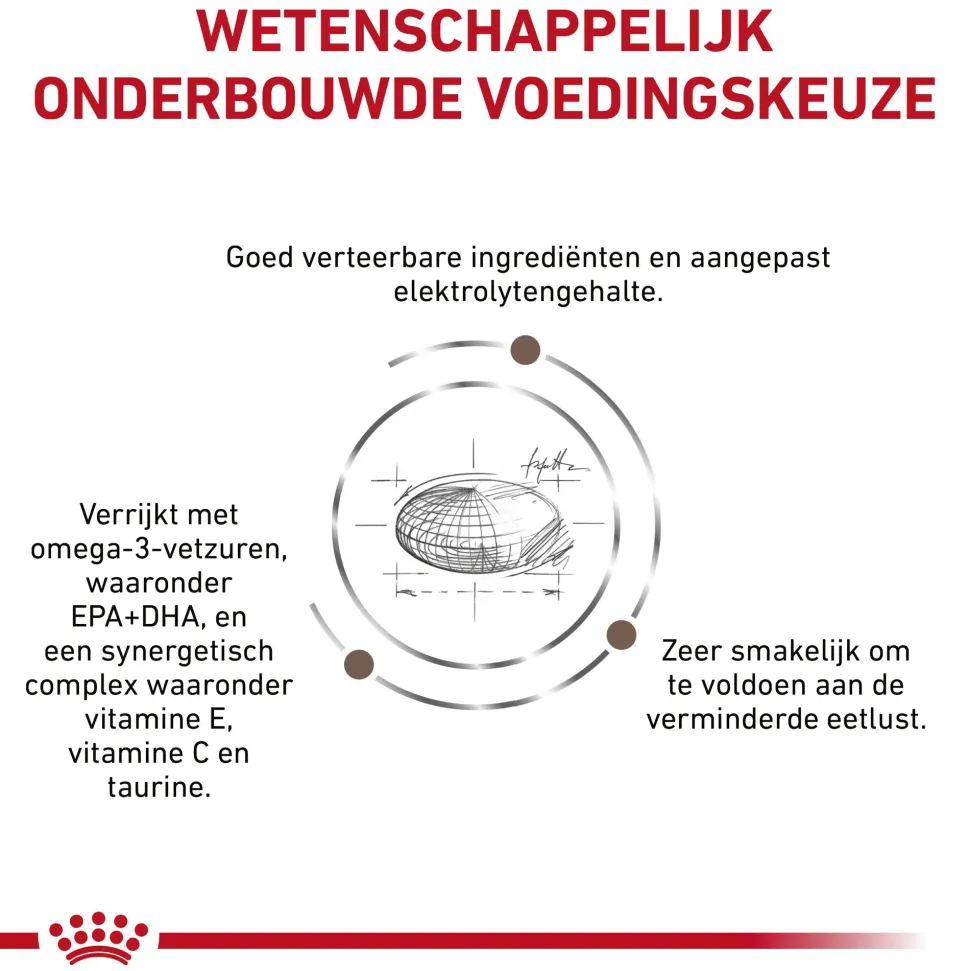 Royal Canin Gastrointestinal Hond