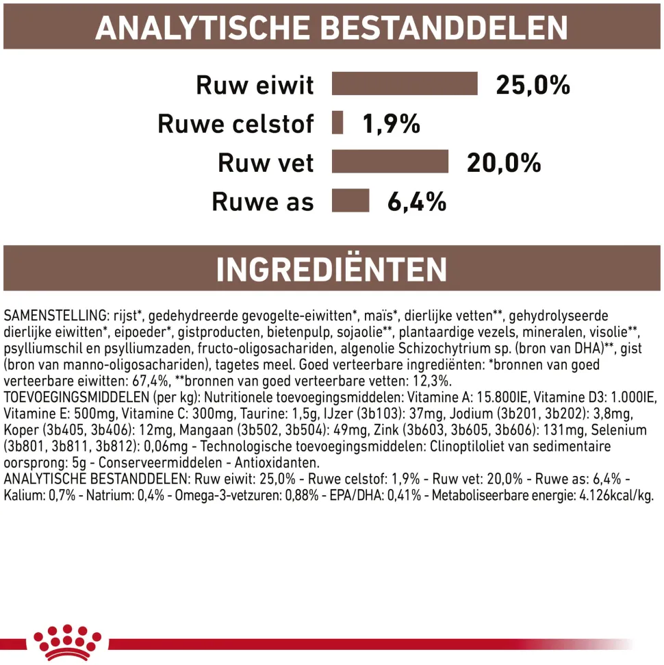 Royal Canin Gastrointestinal Hond