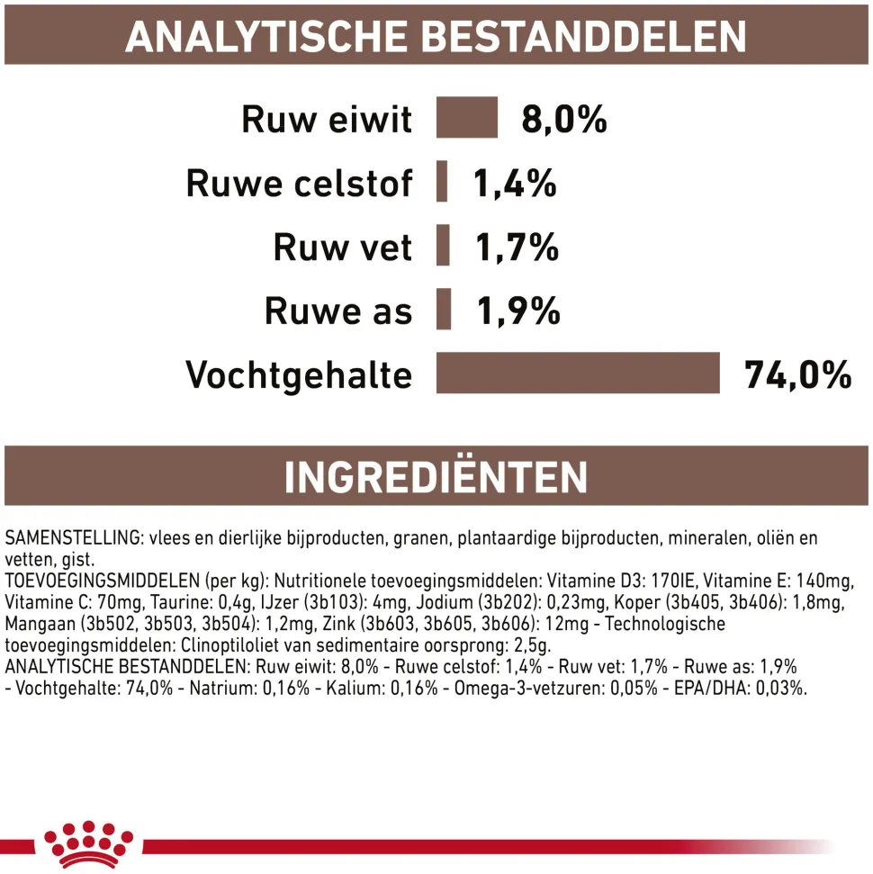 Royal Canin Gastrointestinal Low Fat Hond - Blik