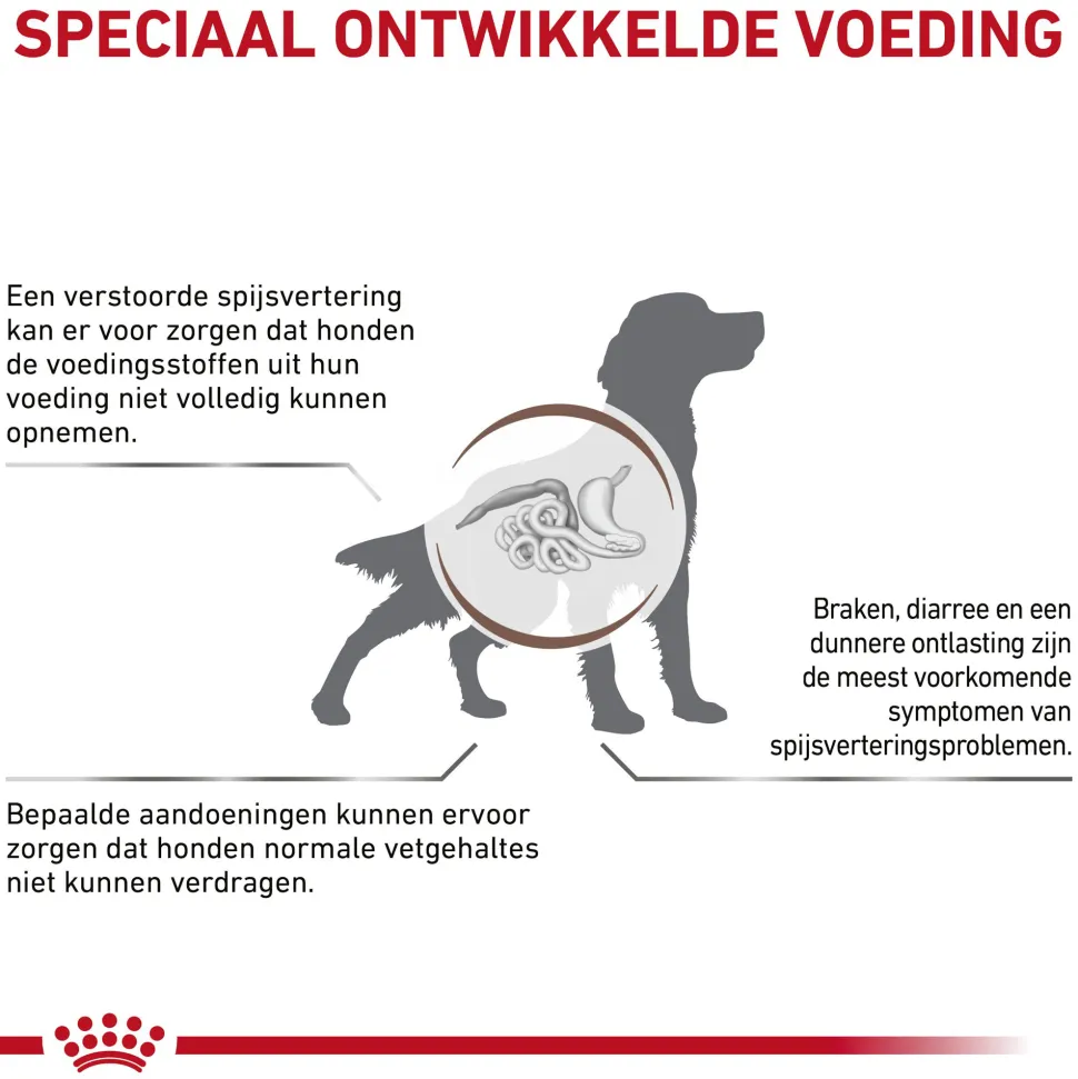 Royal Canin Gastrointestinal Low Fat Hond - Blik