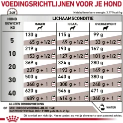 Royal Canin Gastrointestinal High Fibre Hond