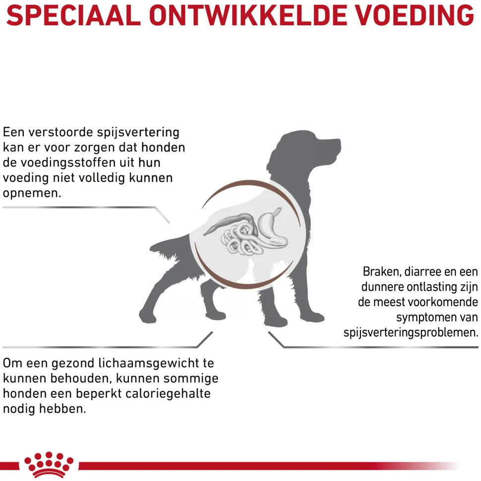 Royal Canin Gastrointestinal Moderate Calorie Hond
