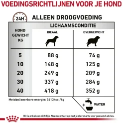 Royal Canin Gastrointestinal Moderate Calorie Hond