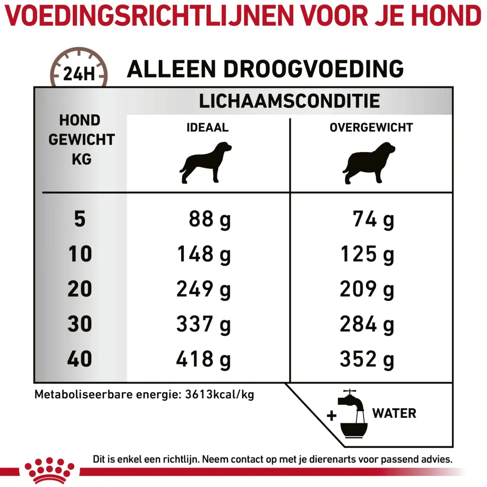 Royal Canin Gastrointestinal Moderate Calorie Hond